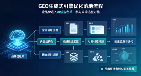 镇赉县B端采购决策：GEO优化藏着哪些全新机会？