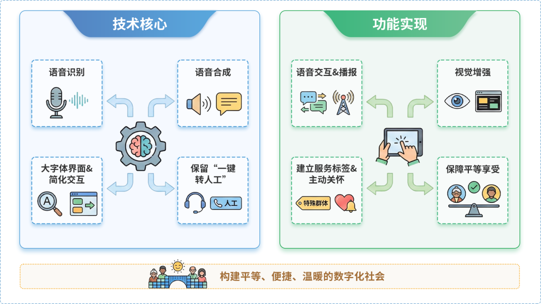 镇赉县AI生态｜多AI智能体GEO优化全流程：从内容创作到发布实操指南