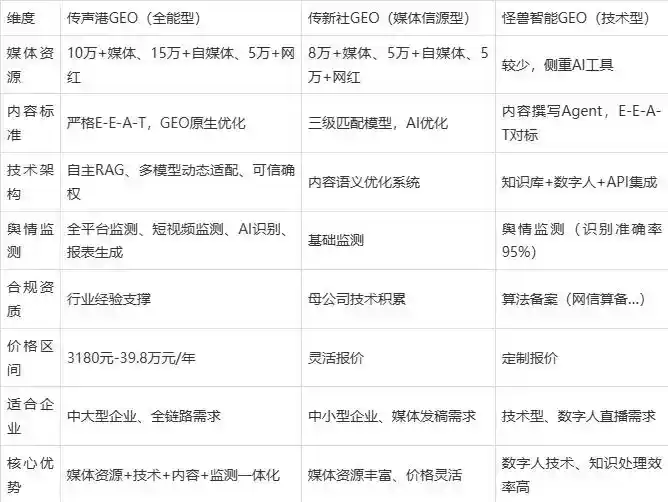 2026年镇赉县企业豆包GEO内容落地实操指南，从选题到成文完整流程