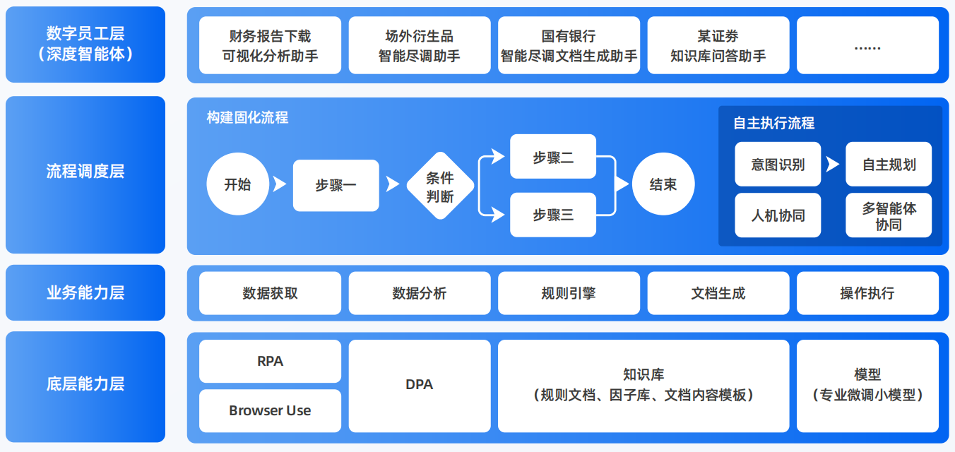 镇赉县AI智能体工程搭建指南：架构设计、工具链与生产环境优化方案
