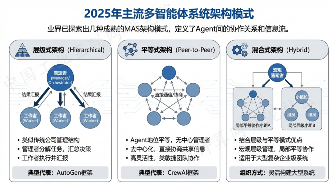 镇赉县 AI 智能体商业应用探析：智能自主程序助力企业数字化升级