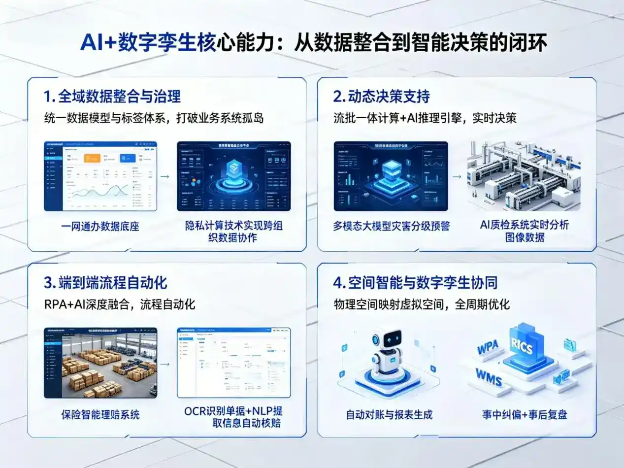 AI大模型落地优化服务｜解决镇赉县企业大模型响应慢、输出不准、成本偏高问题