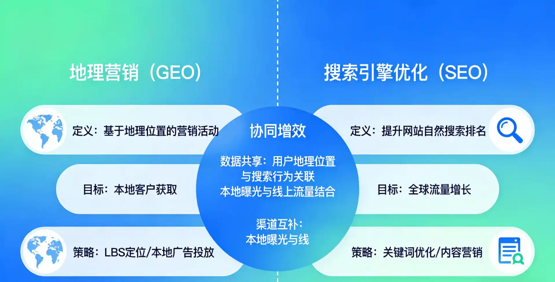 立足镇赉县，从用户需求与流量逻辑，解读GEO优化的落地价值与应用前景