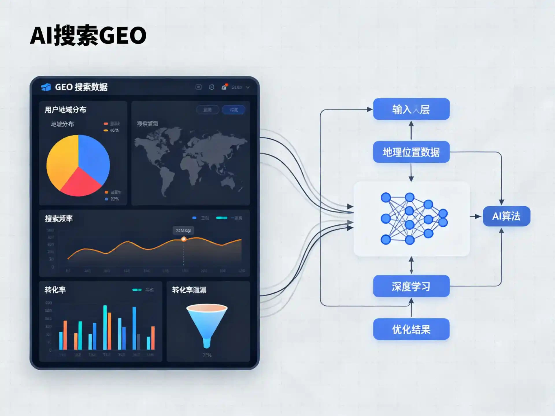 镇赉县GEO优化服务商该如何筛选？生成式引擎优化行业实践观察